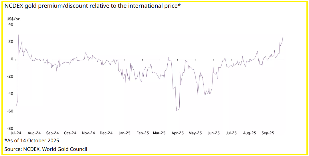 Product Mix And Local Premiums Change