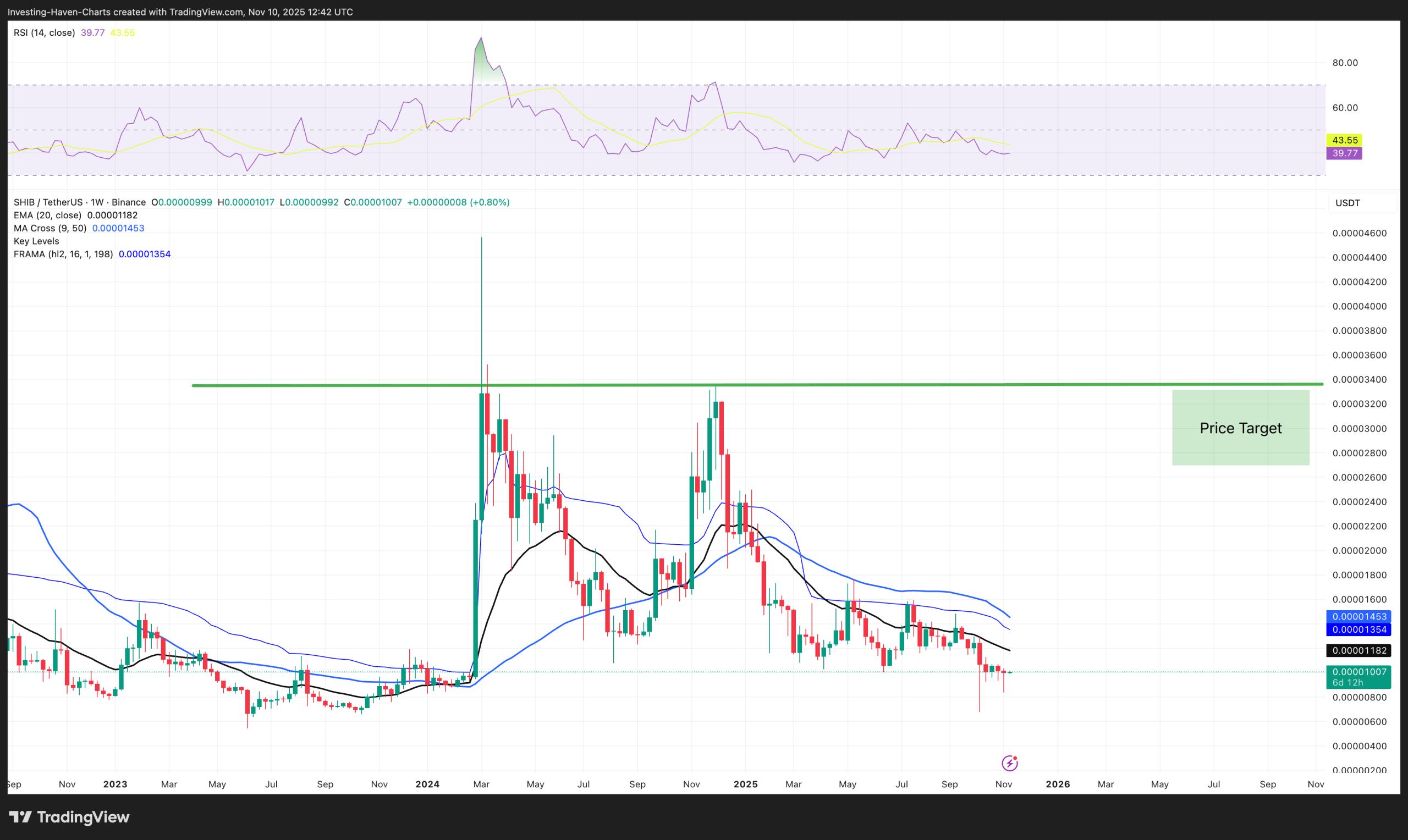 Best Crypto To Buy Today SHIB