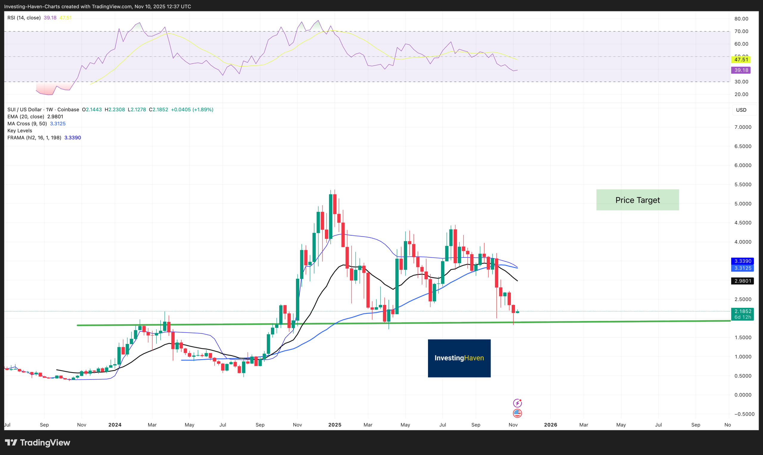 Best Crypto To Buy Now SUI