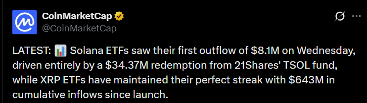 Solana December outlook