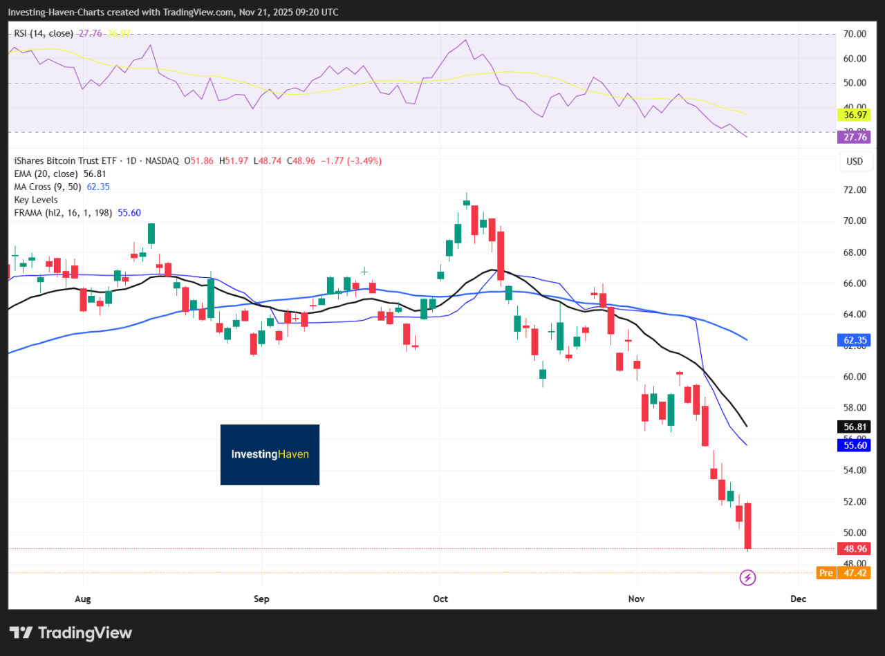 Bitcoin Via Spot ETF