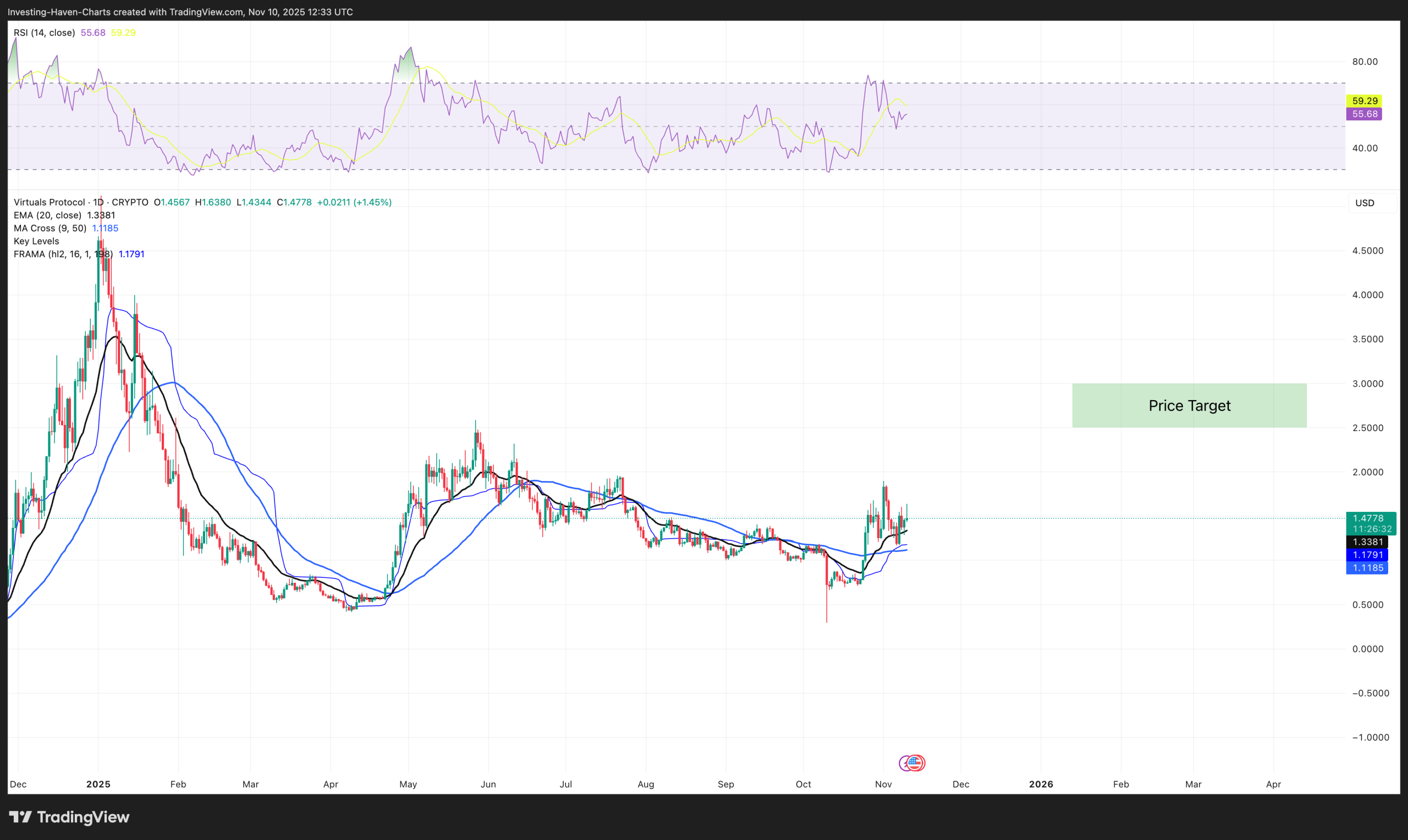 Best altcoin to buy Now VIRTUAL