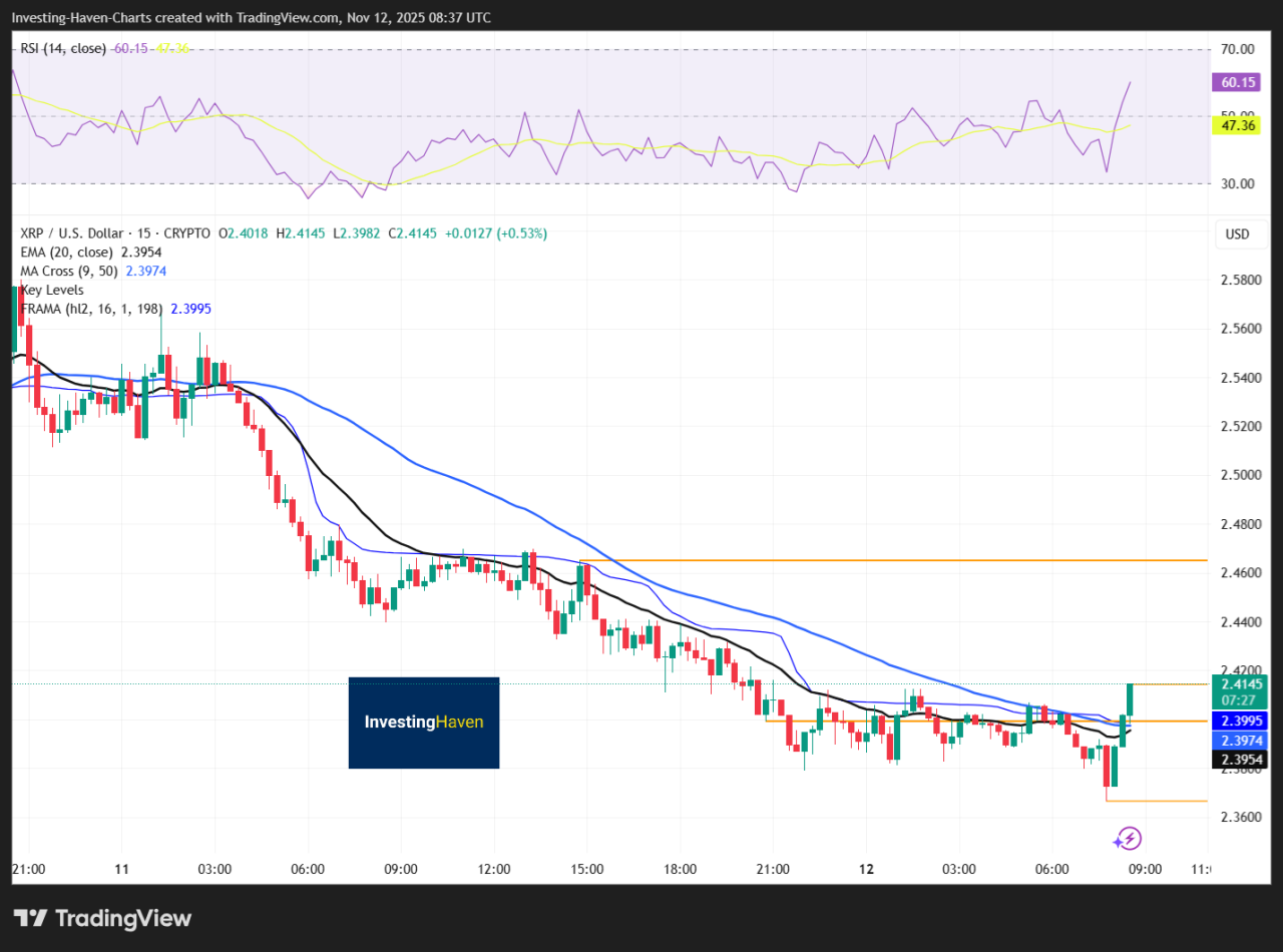 Where XRP Stands Now