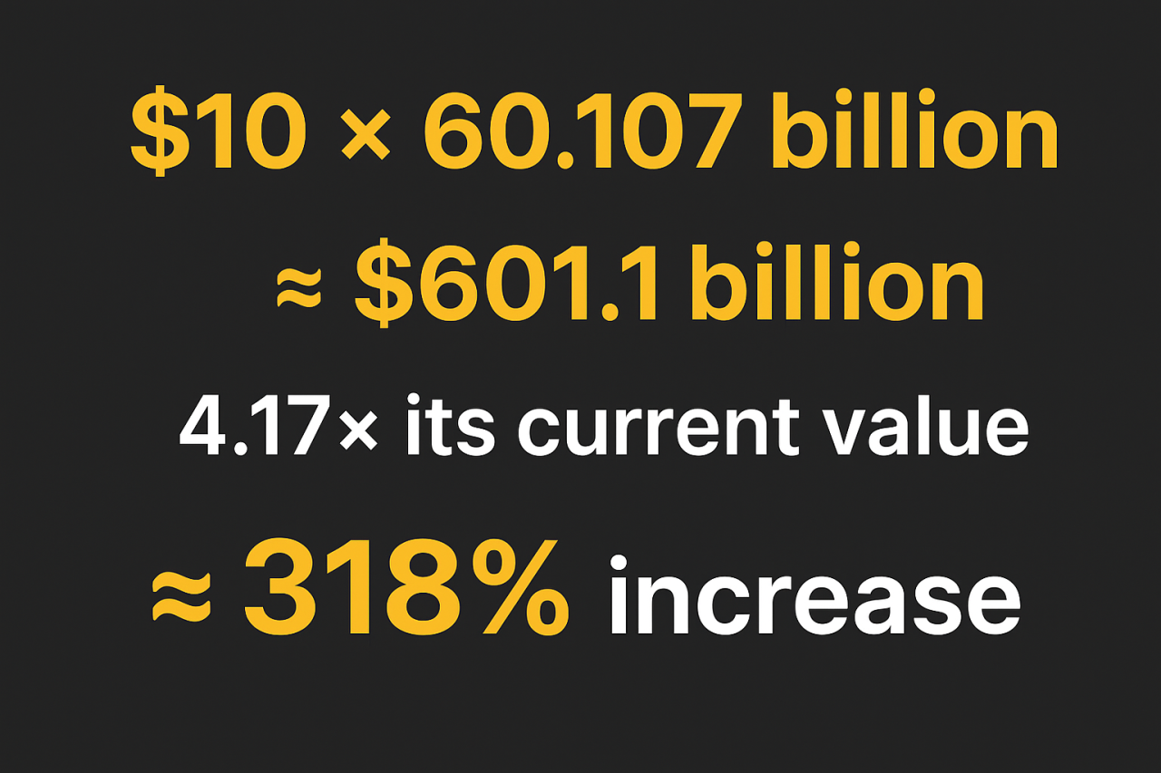 What $10 Actually Means