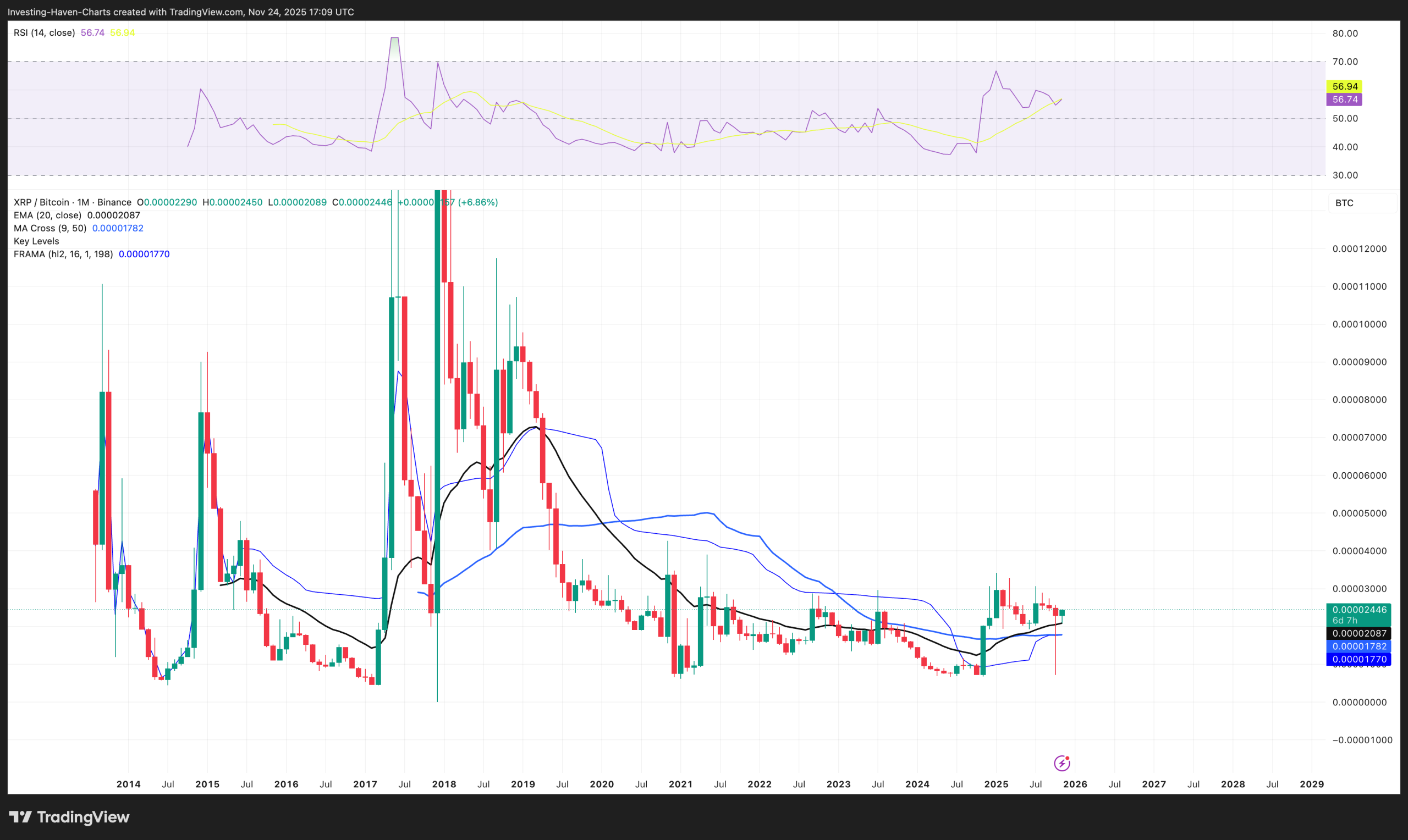XRP Price Prediction 2025 2026 2027 – 2030