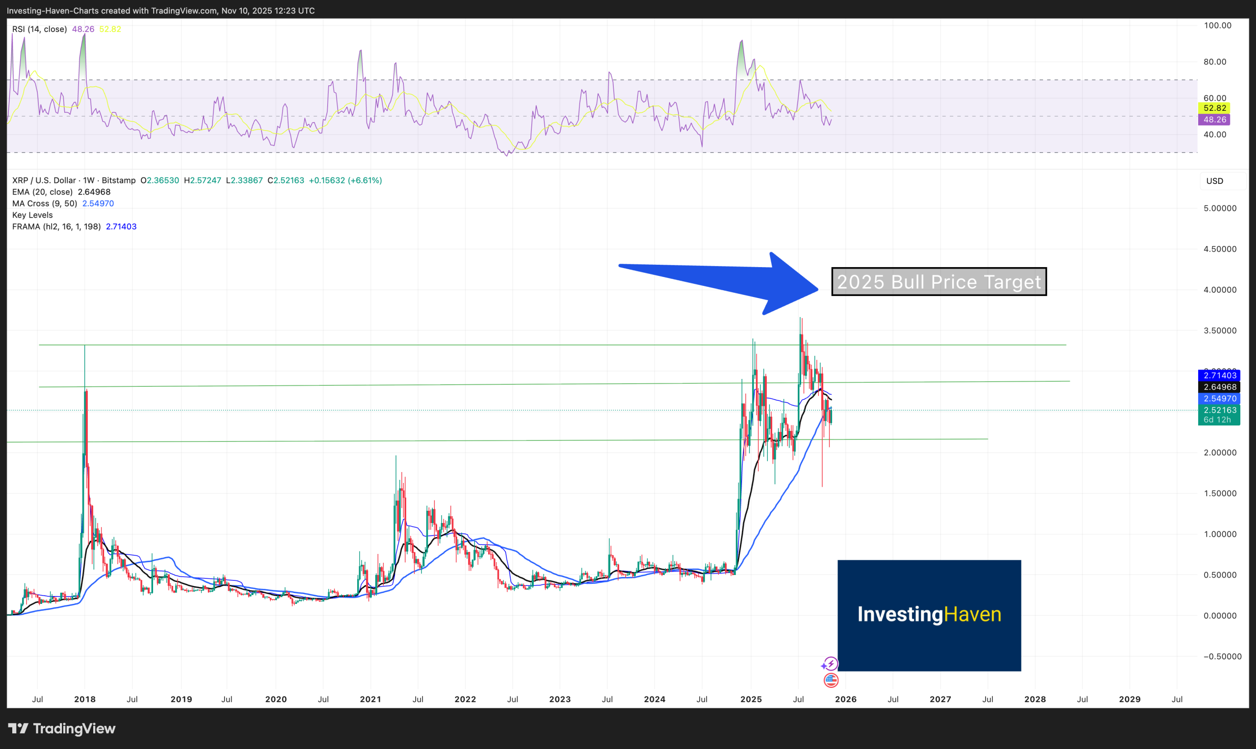Best Altcoin To Buy Now XRP Ripple Chart