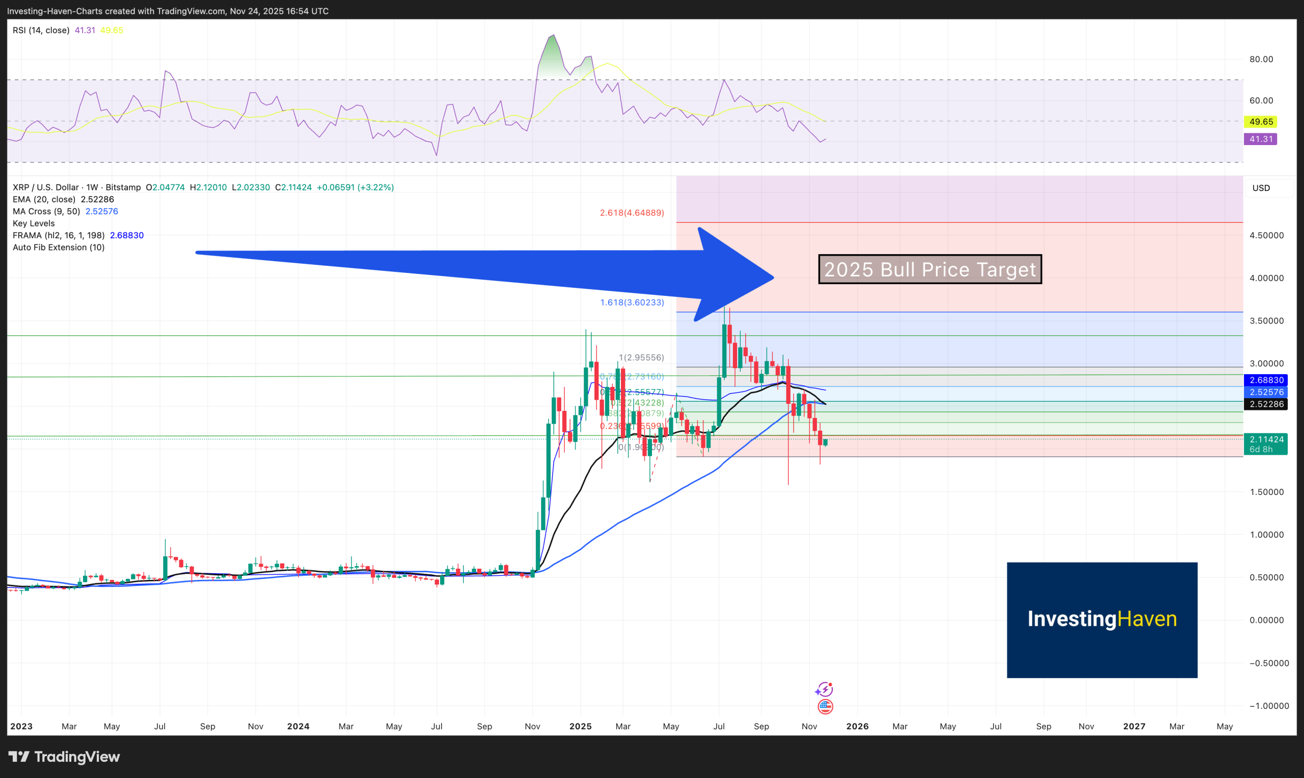 XRP Price Prediction 2025 2026 2027 – 2030
