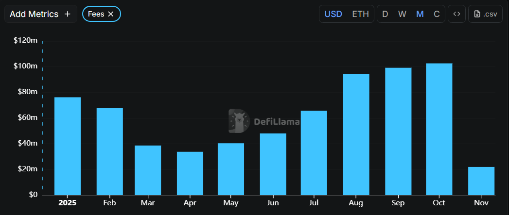 Real Revenue And Token Buybacks