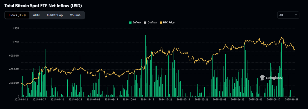 Bitcoin Price Forecast