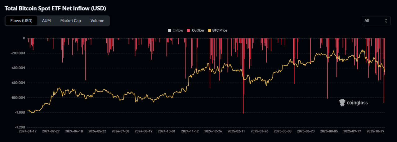 What Caused the Recent BTC