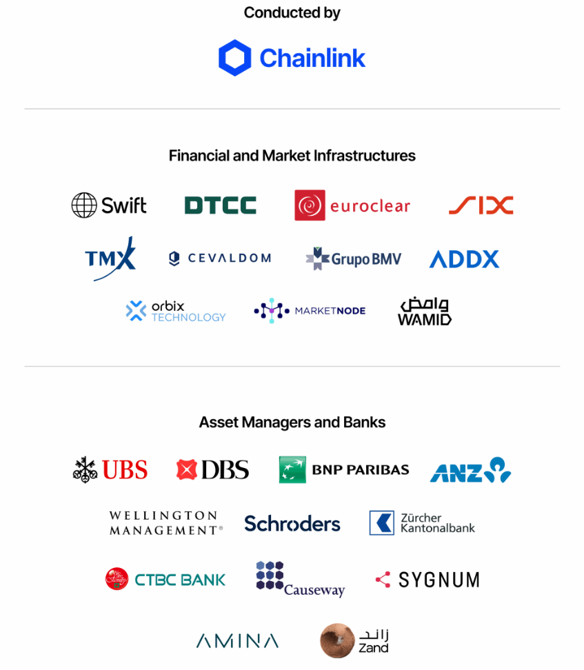 Chainlink Partnerships