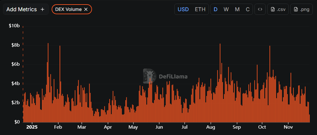 Uniswap vs SushiSwap