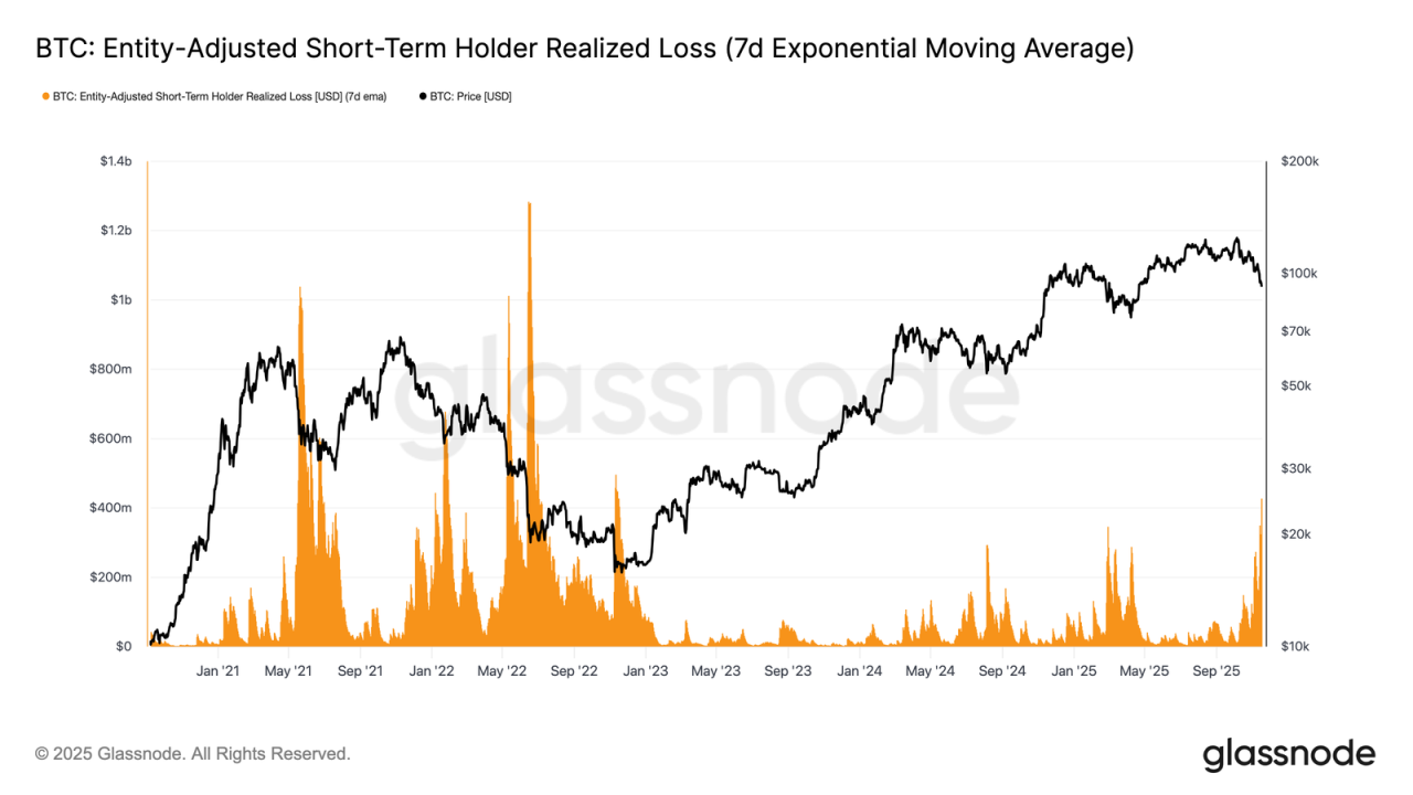 Crypto Crash Happened