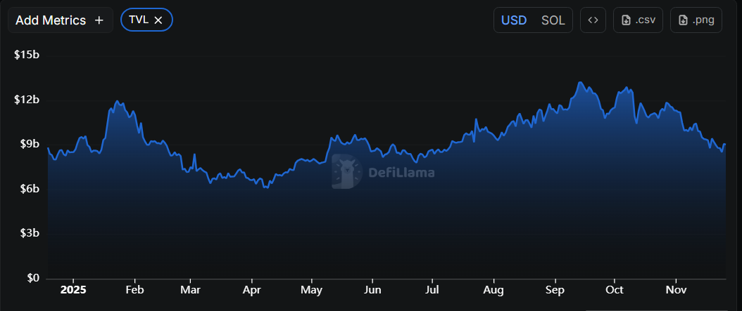 Why Bitcoin, XRP, And Solana