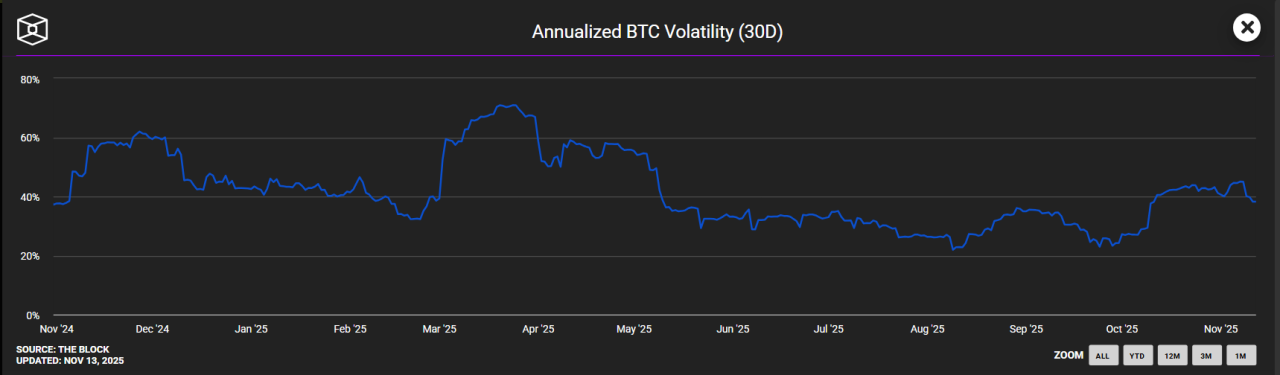 Bitcoin Fails As A Safe Haven