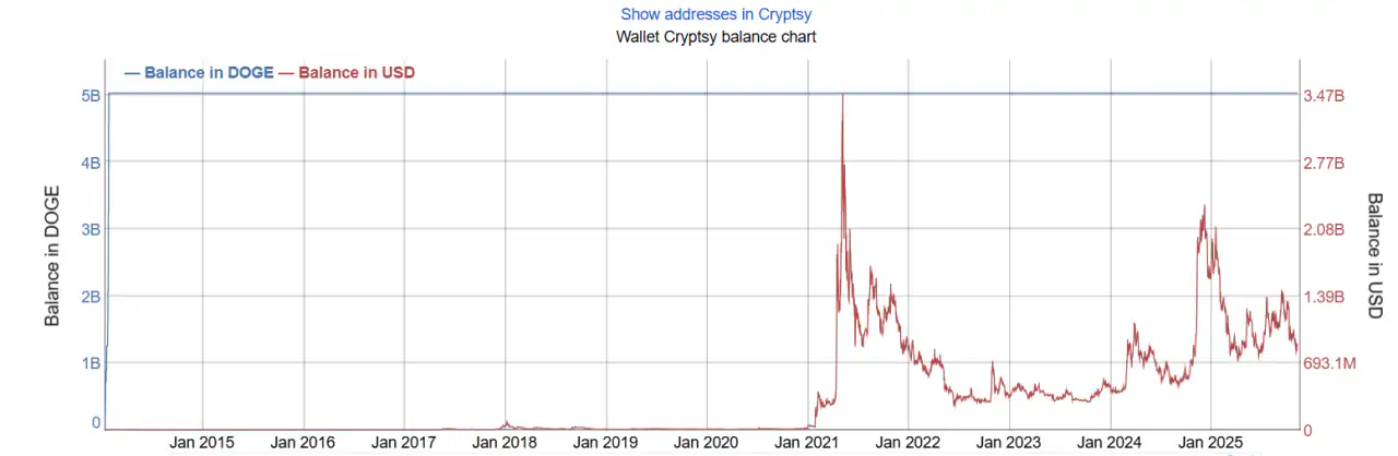 Cryptsy