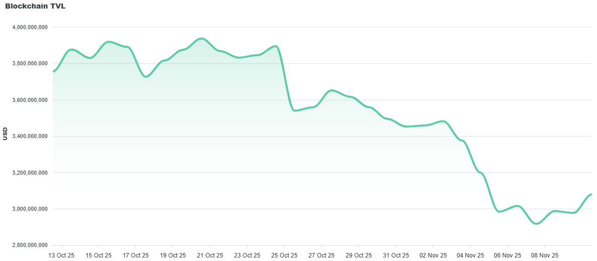 Next Crypto To Explode