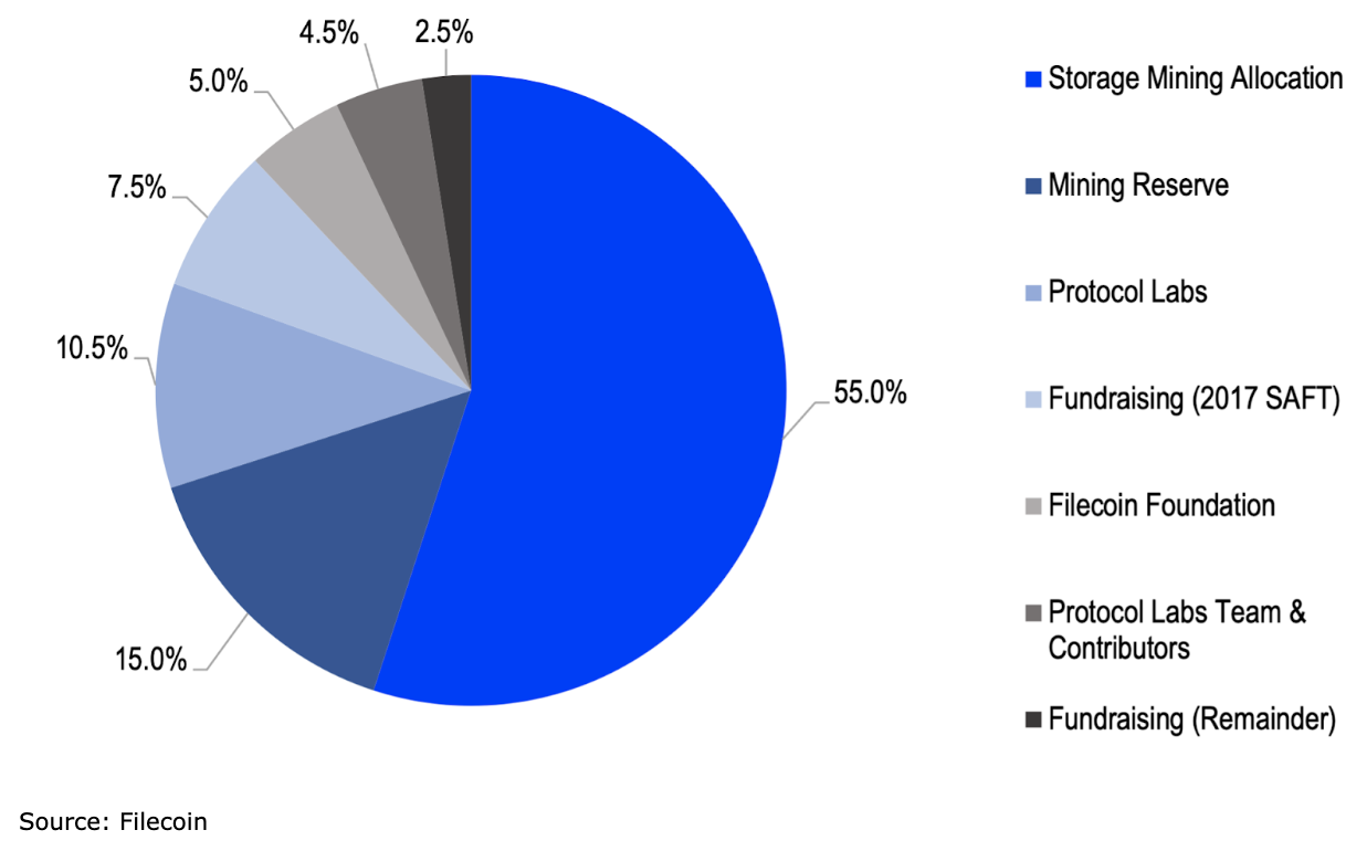 Solid Tokenomics With Real Utility