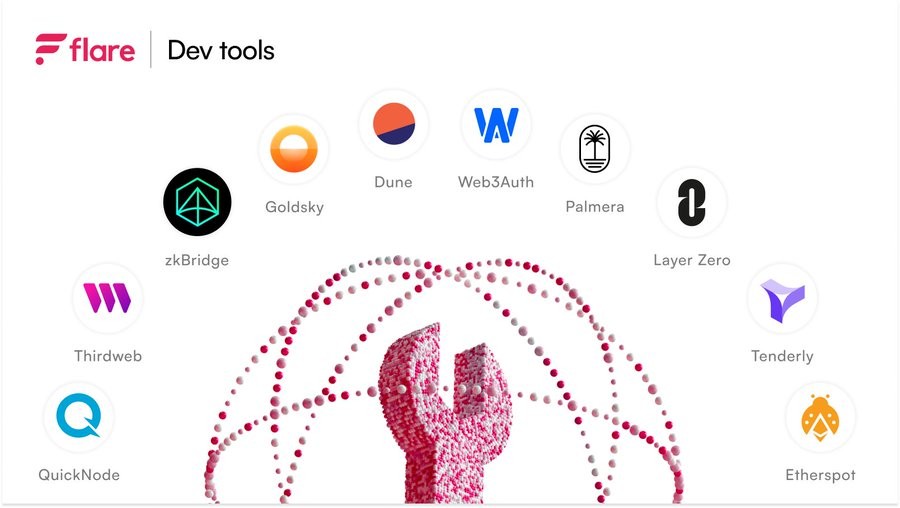 Credible Partners And Institutional Onboarding