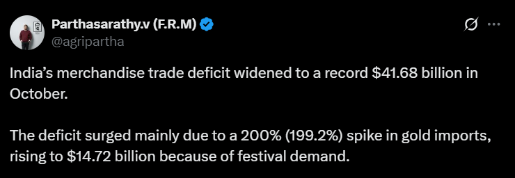 Gold Demand In India