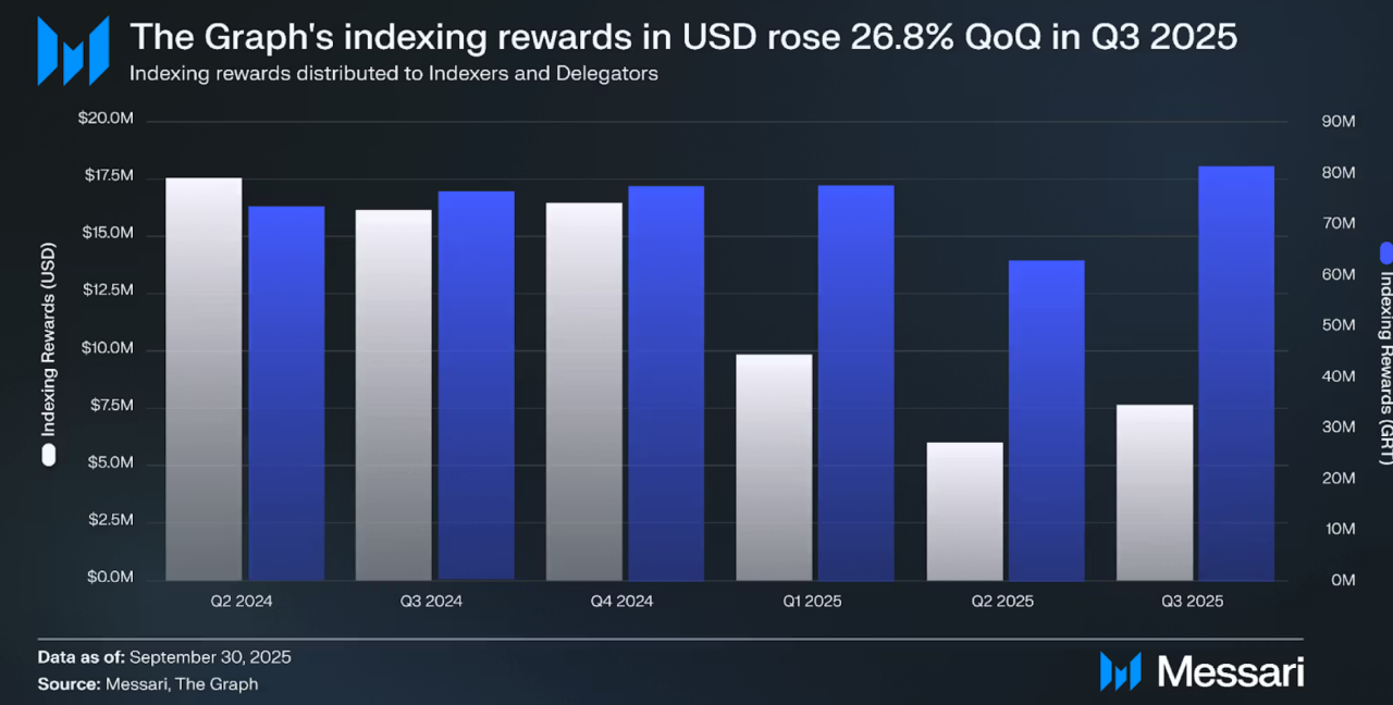 Revenue Model Creates