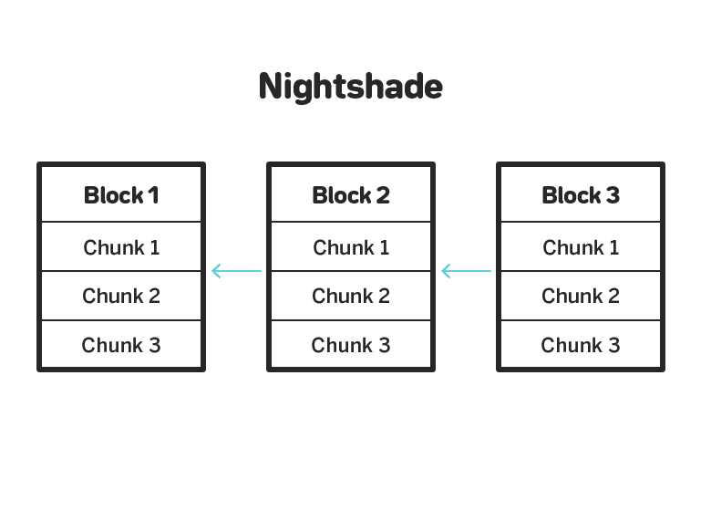 Why It’s Not Too Late to Invest in NEAR
