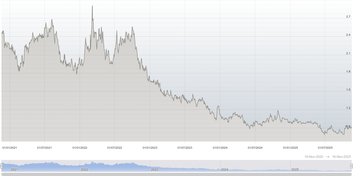 Supply Balance And Substitution Risk