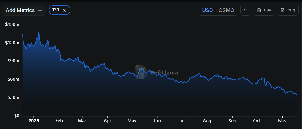 Cross-Chain Tooling And UX