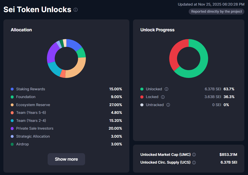 Clear Tokenomics And Practical Staking Utility