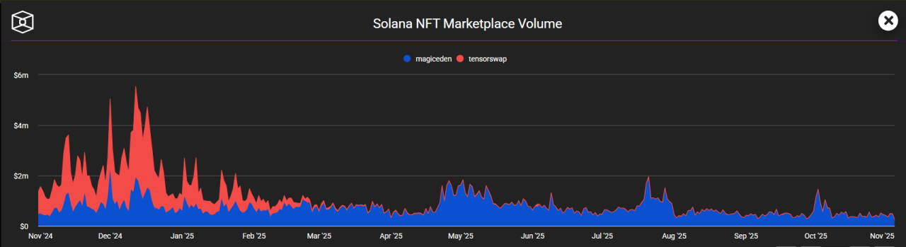 Solana vs NEAR