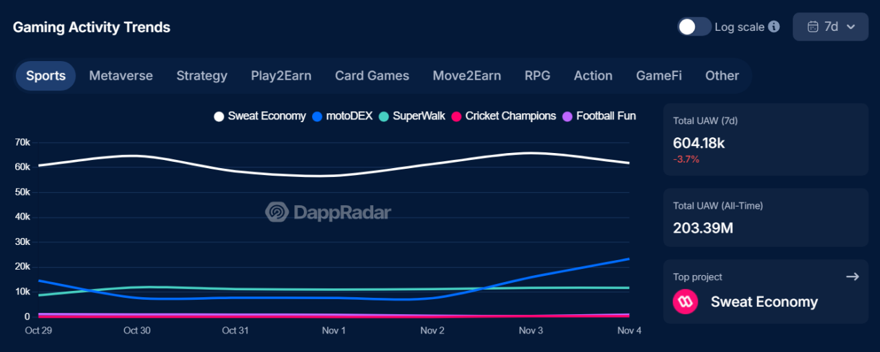 Solana vs NEAR: Marketplaces
