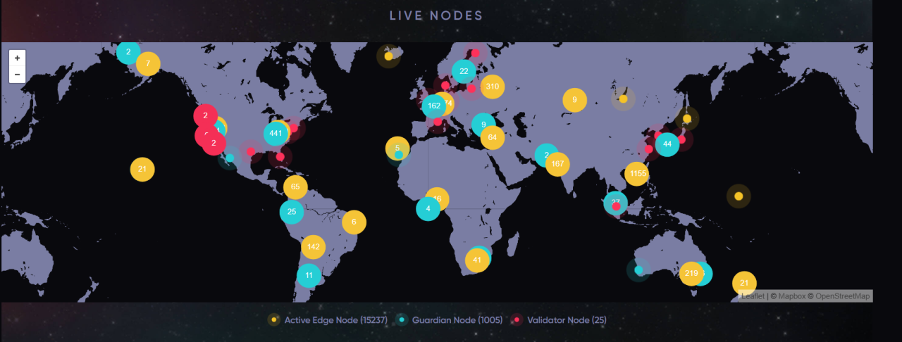 Strong Network And Node Infrastructure