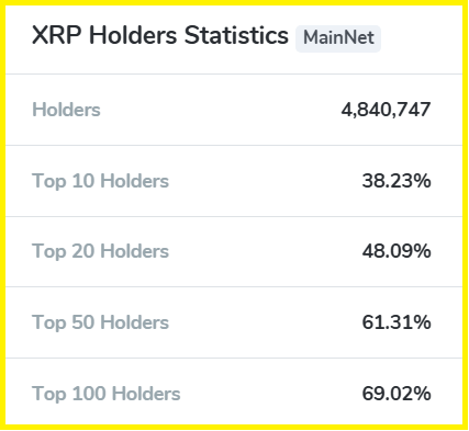 XRP Rich List