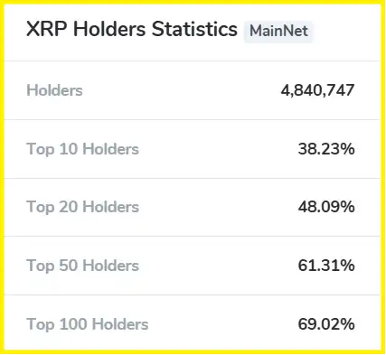 XRP Rich List