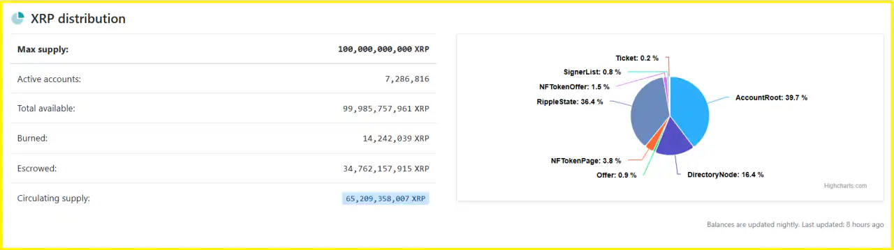Richest XRP Holders