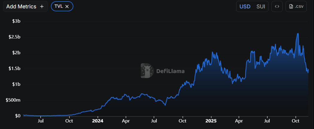 Adoption And On-Chain Growth