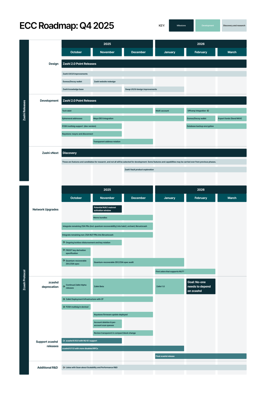 ZCash Vs XRP: Which Is A Better Buy?