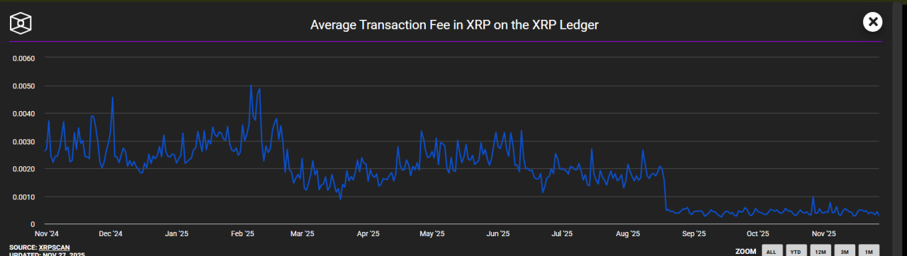 Zcash Vs XRP: Risk