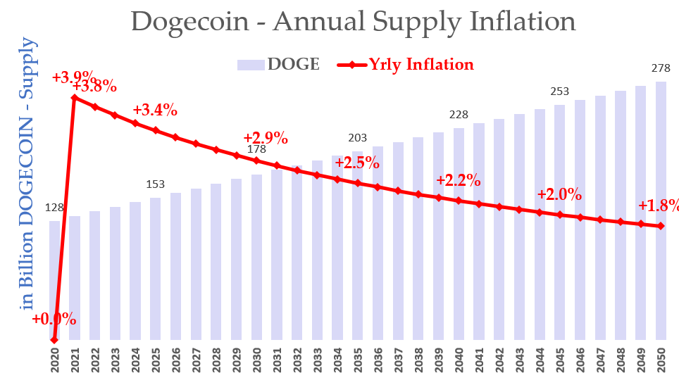 What To Consider Before Buying DOGE