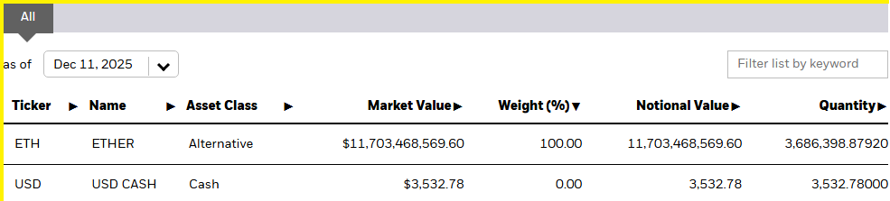 BlackRock iShares Ethereum Trust