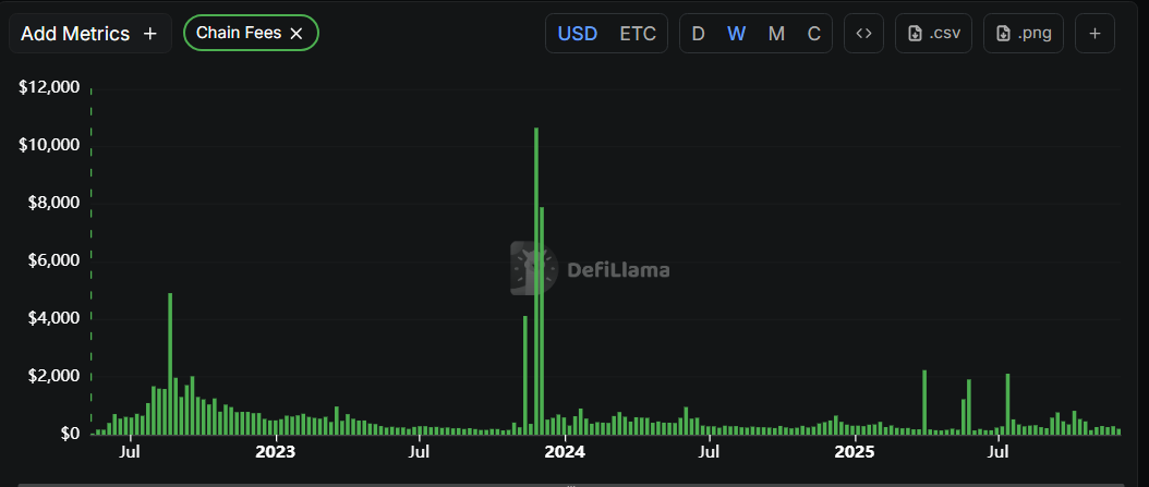 Smart Contract Compatibility