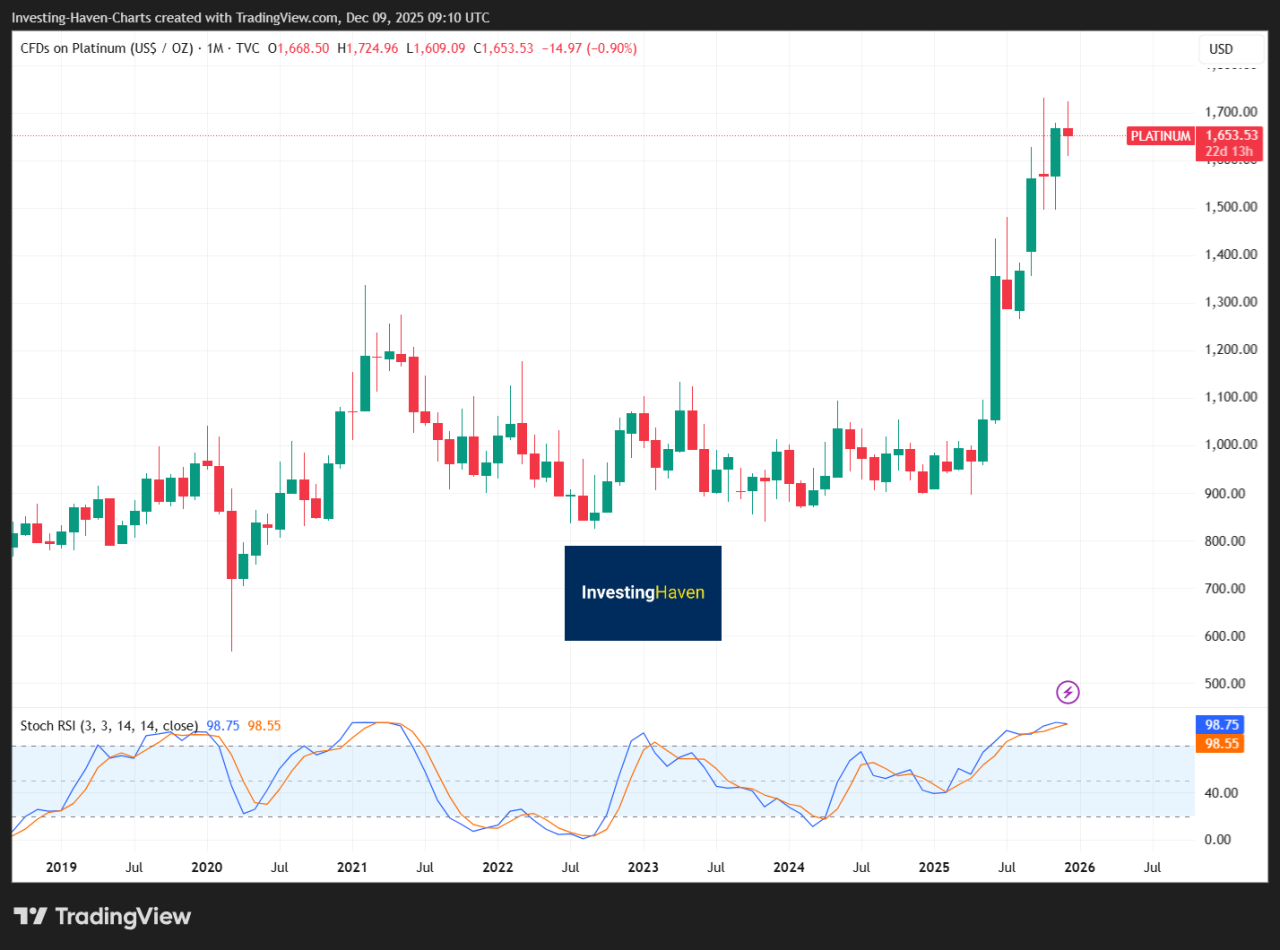 Is Platinum Stealing