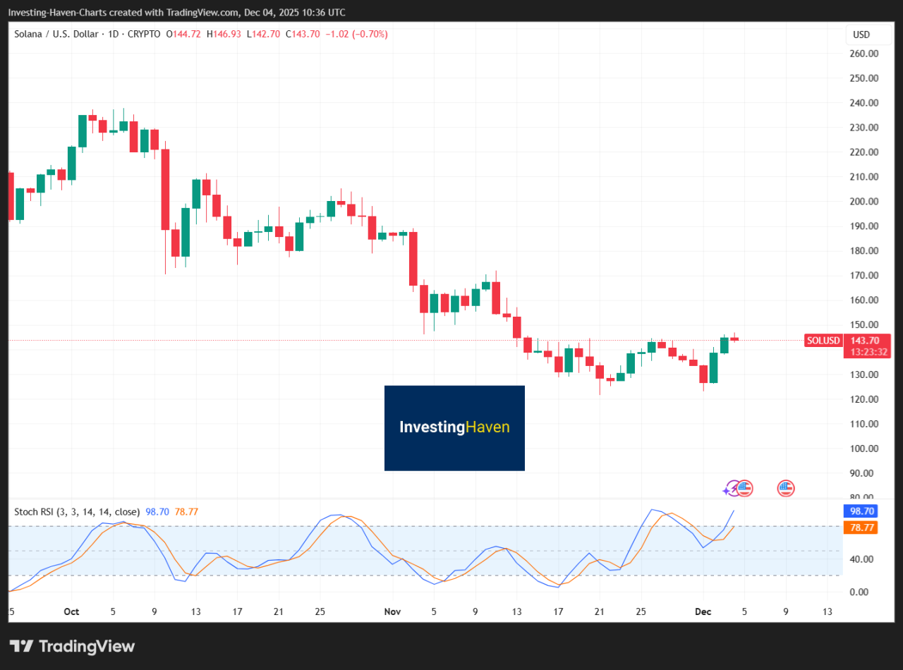 Technical Breakout And Market Context