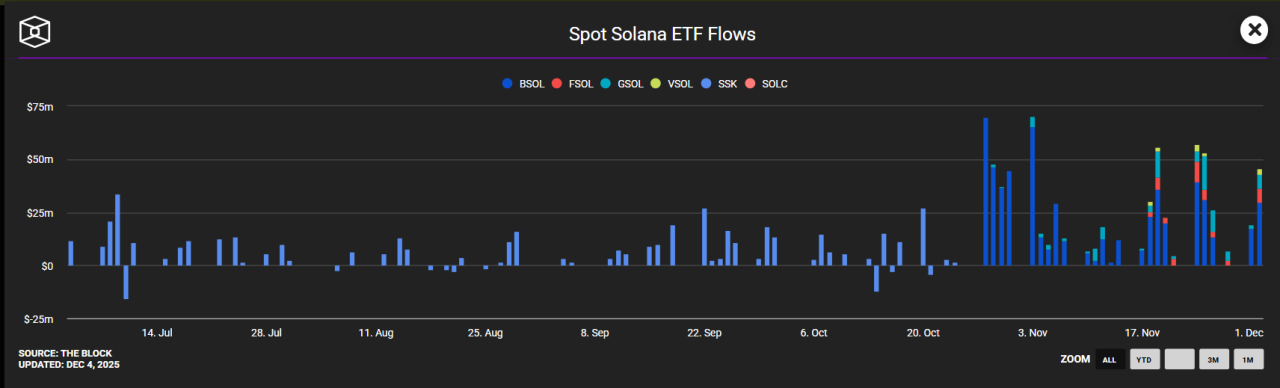 ETF Inflows And Institutional Demand