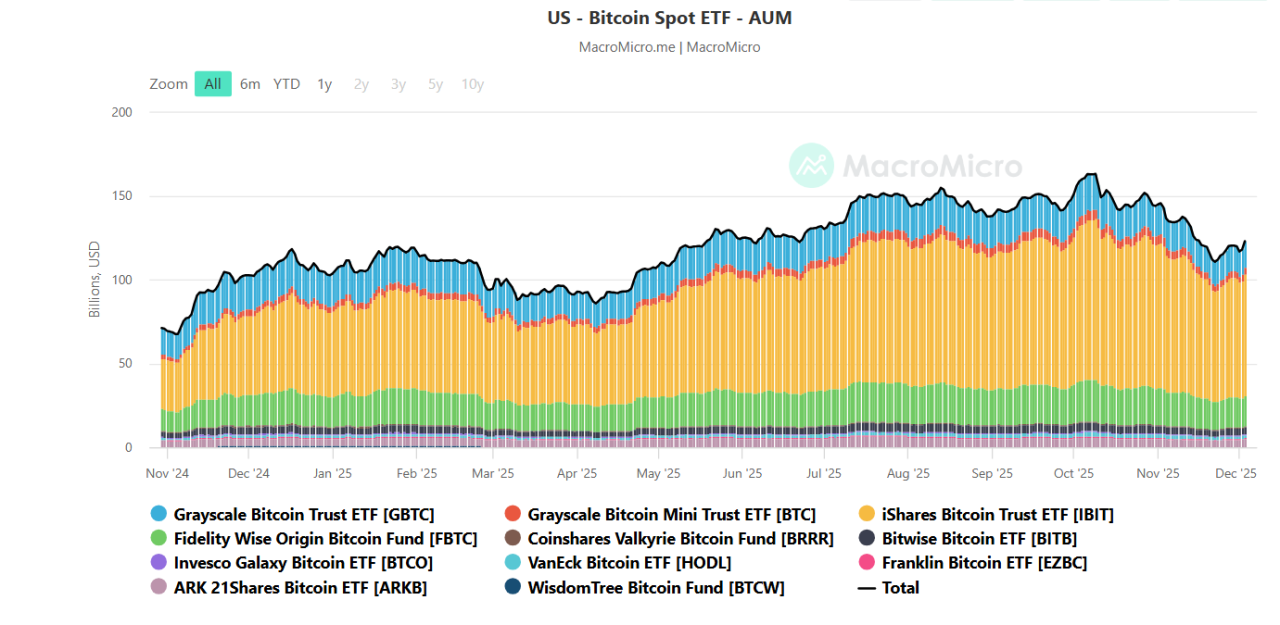 Bitcoin (BTC)