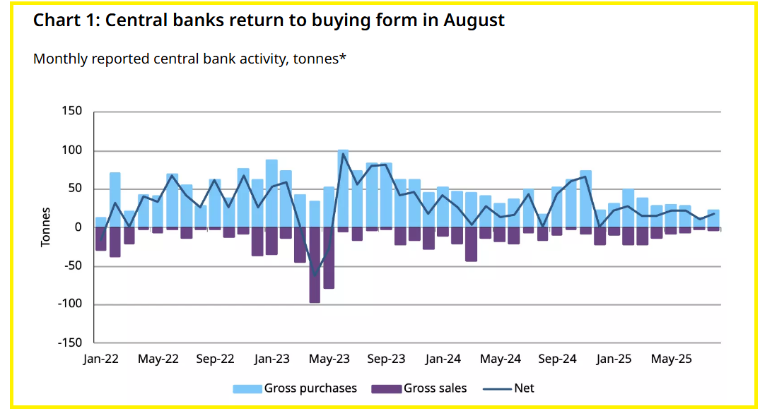 Supply And Demand Signals To Watch