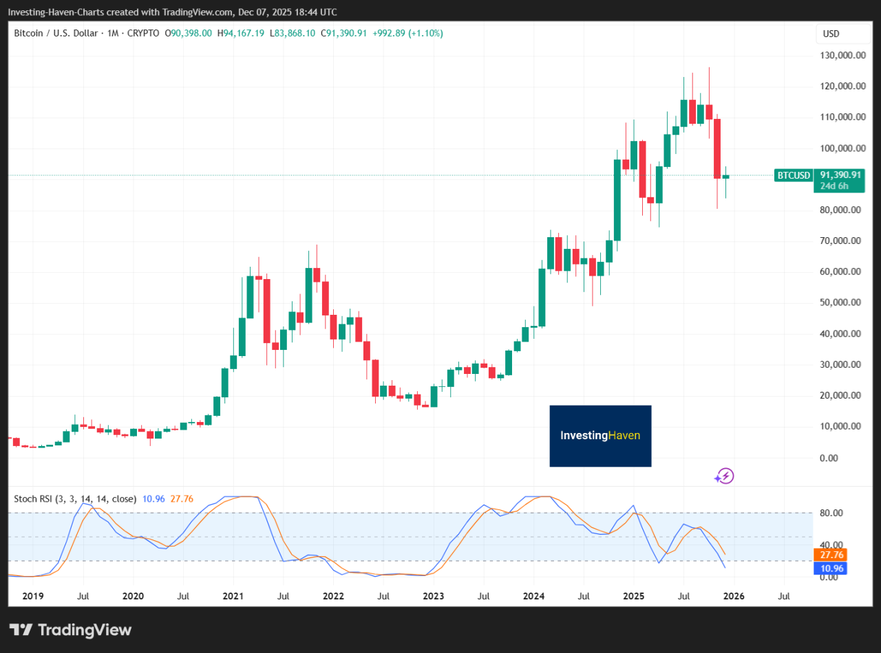 Price Levels To Watch For Gold