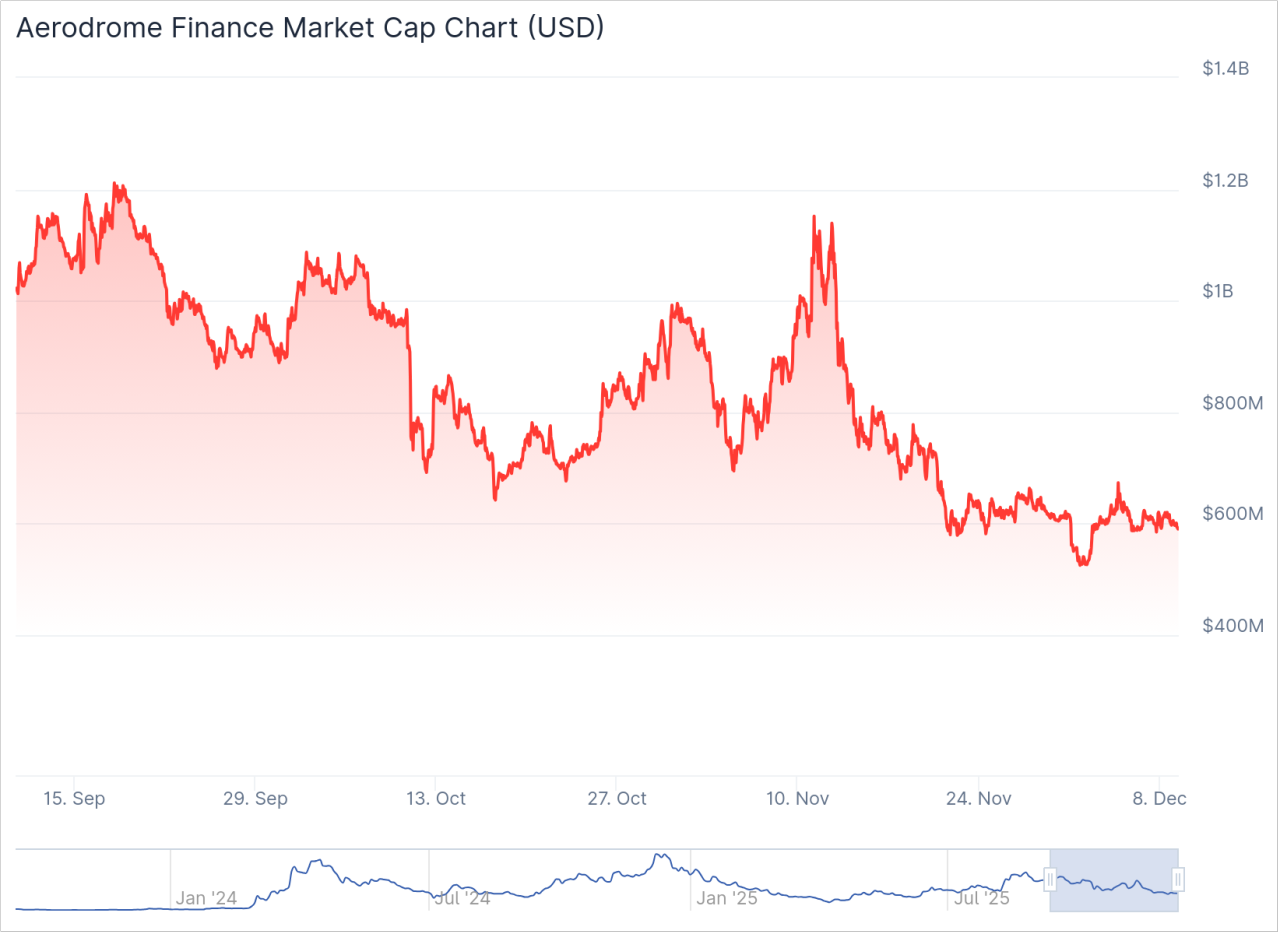 Meaningful Market Size And Tradability
