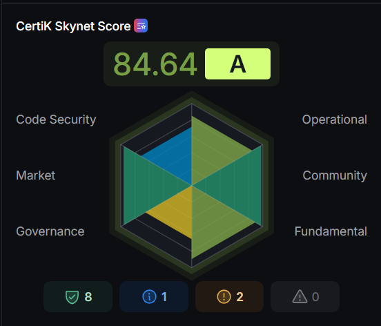 Visible Security Signals And Monitoring