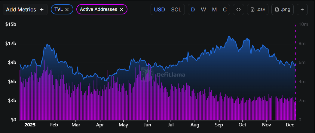 Market And On-Chain Signals To Watch
